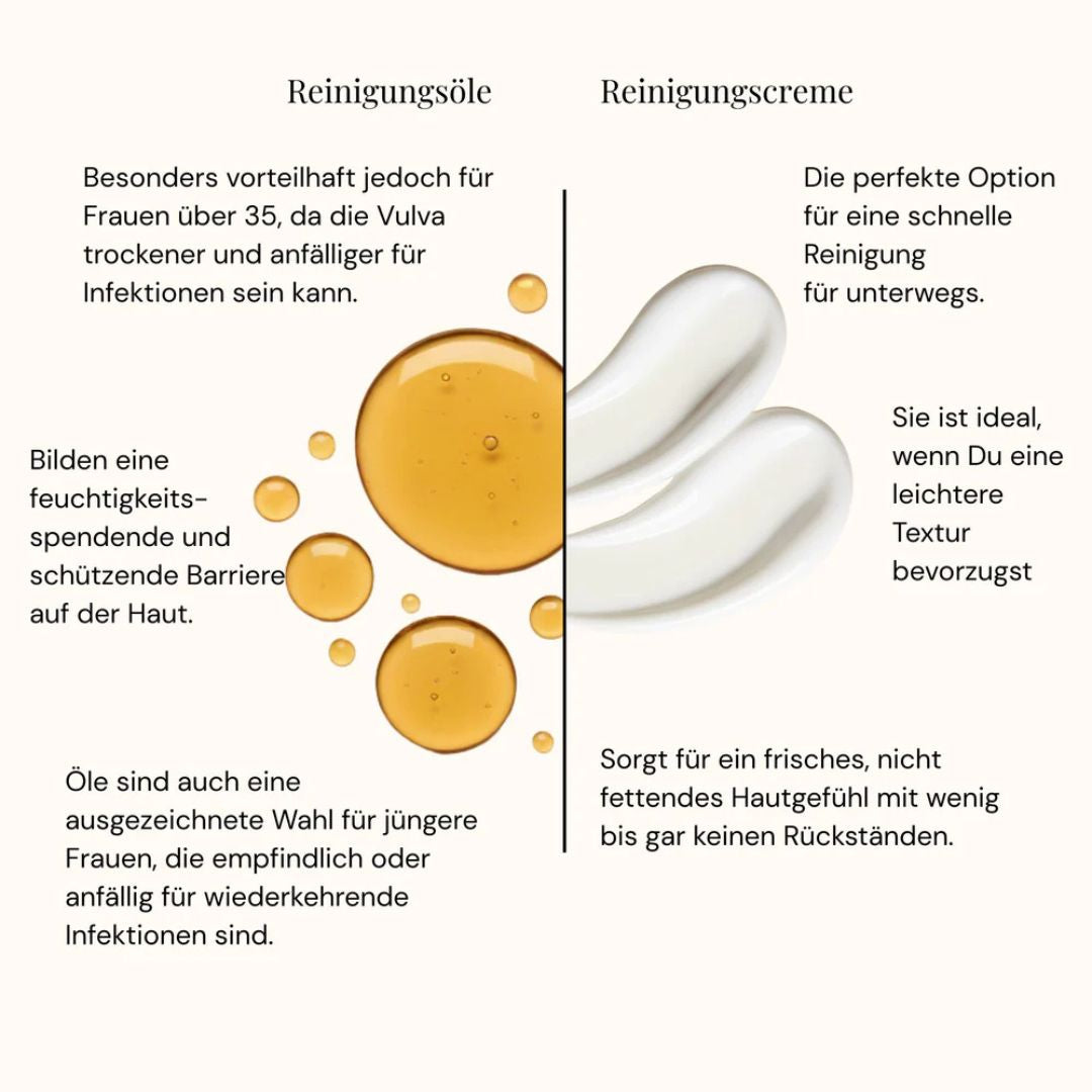 Milde Intim-Reinigungscreme